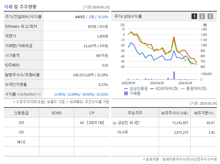 상상인증권_기업개요
