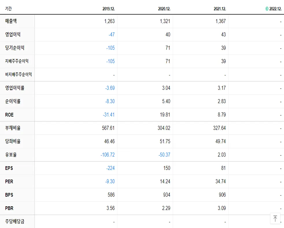 퍼스텍 재무제표