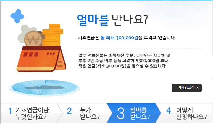 기초연금 산정방식