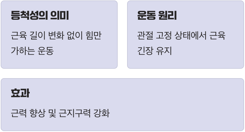 움직이지 않는데 어떻게 운동이 될까?