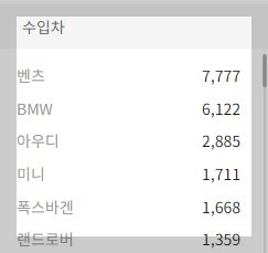 믿을수 있는 중고차 매매사이트