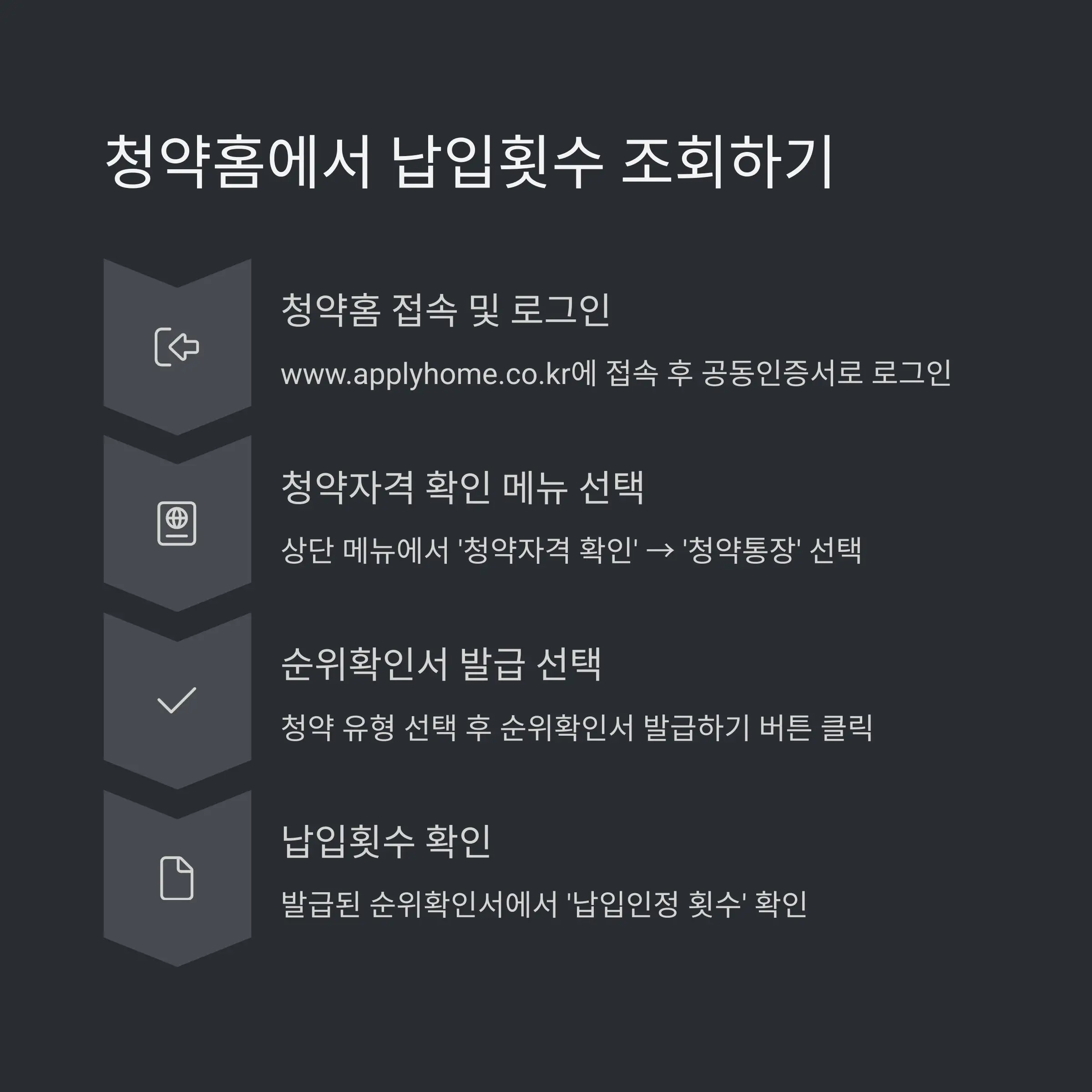 💻 청약홈에서 납입횟수 조회하는 방법