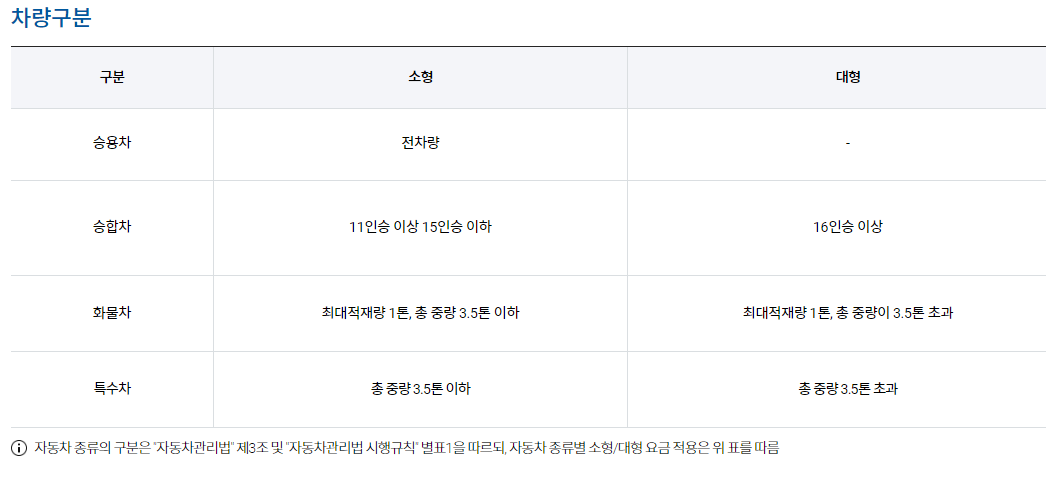 김포공항 주차요금