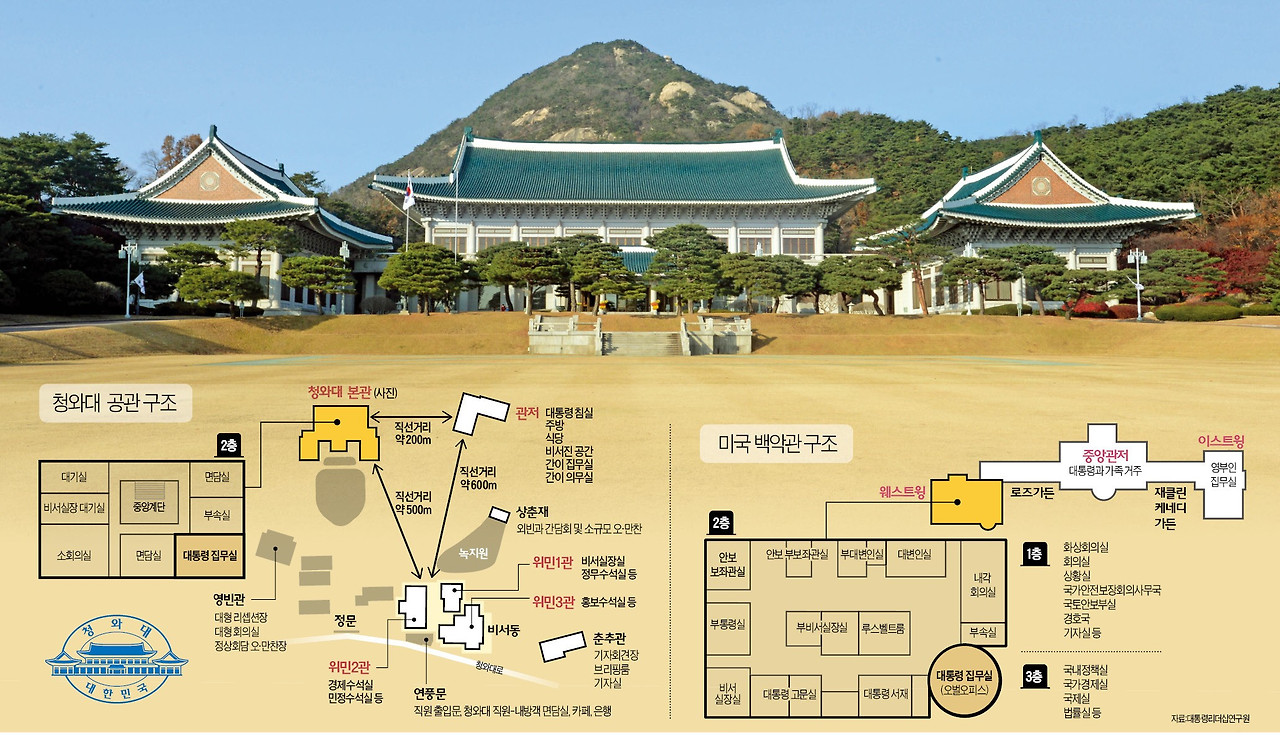 청와대 개방 언제까지