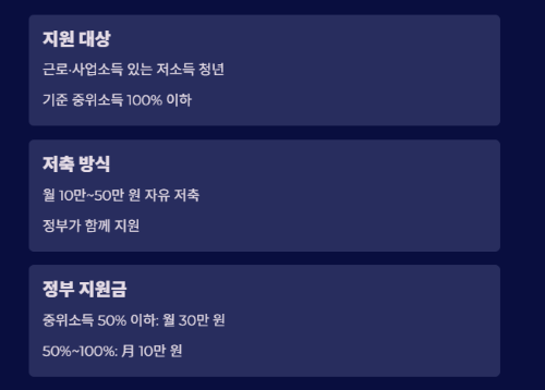 청년내일저축계좌 첫 만기 정부지원금만 최대 1080만 원