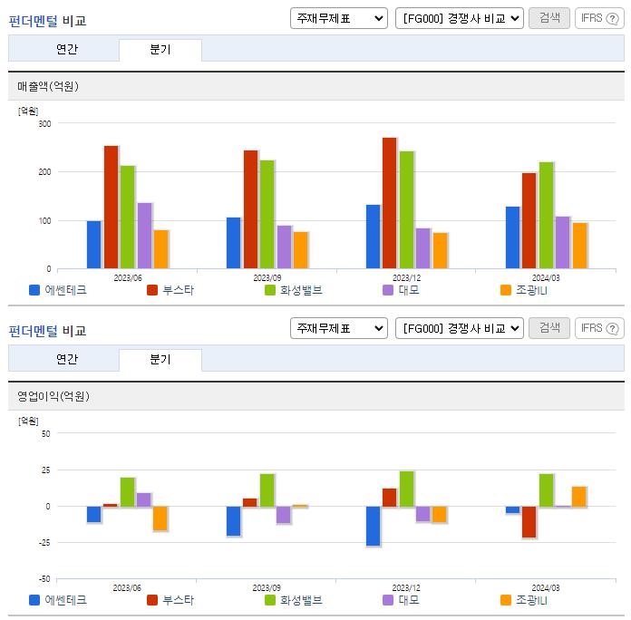 에쎈테크_업종분석
