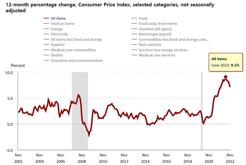 2023년스태그플레이션2