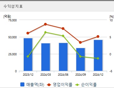 두산에너빌리티 주가 전망 수익성 (0404)