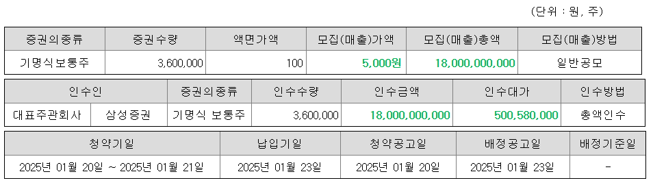 피아이이 공모주 수요예측결과 상장일