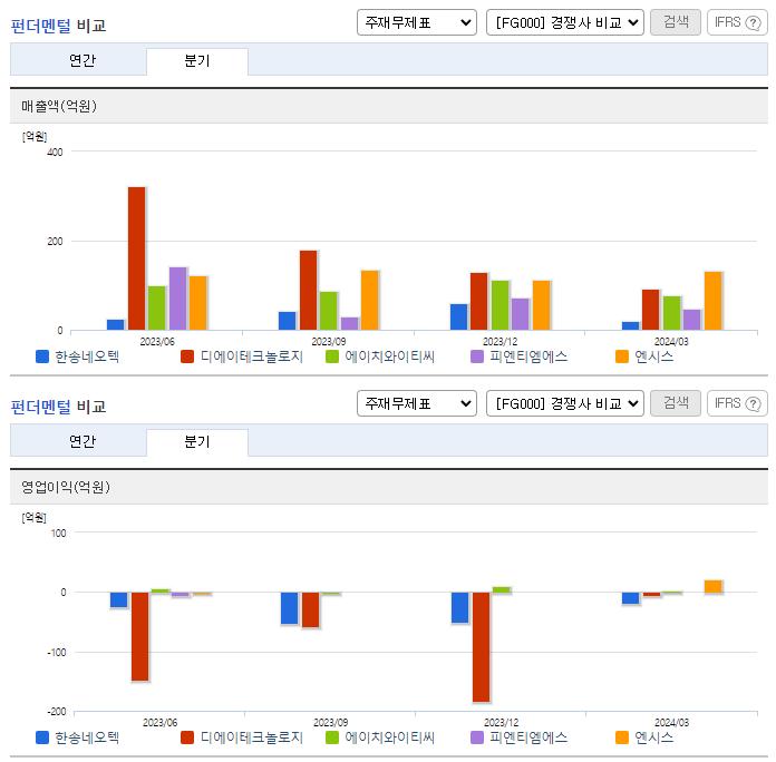 한송네오텍_업종분석