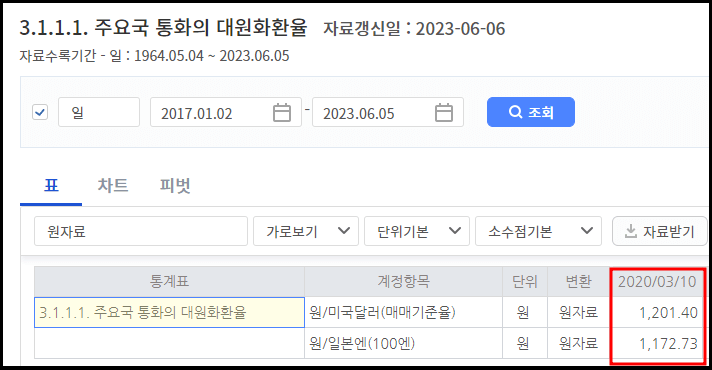 엔환율