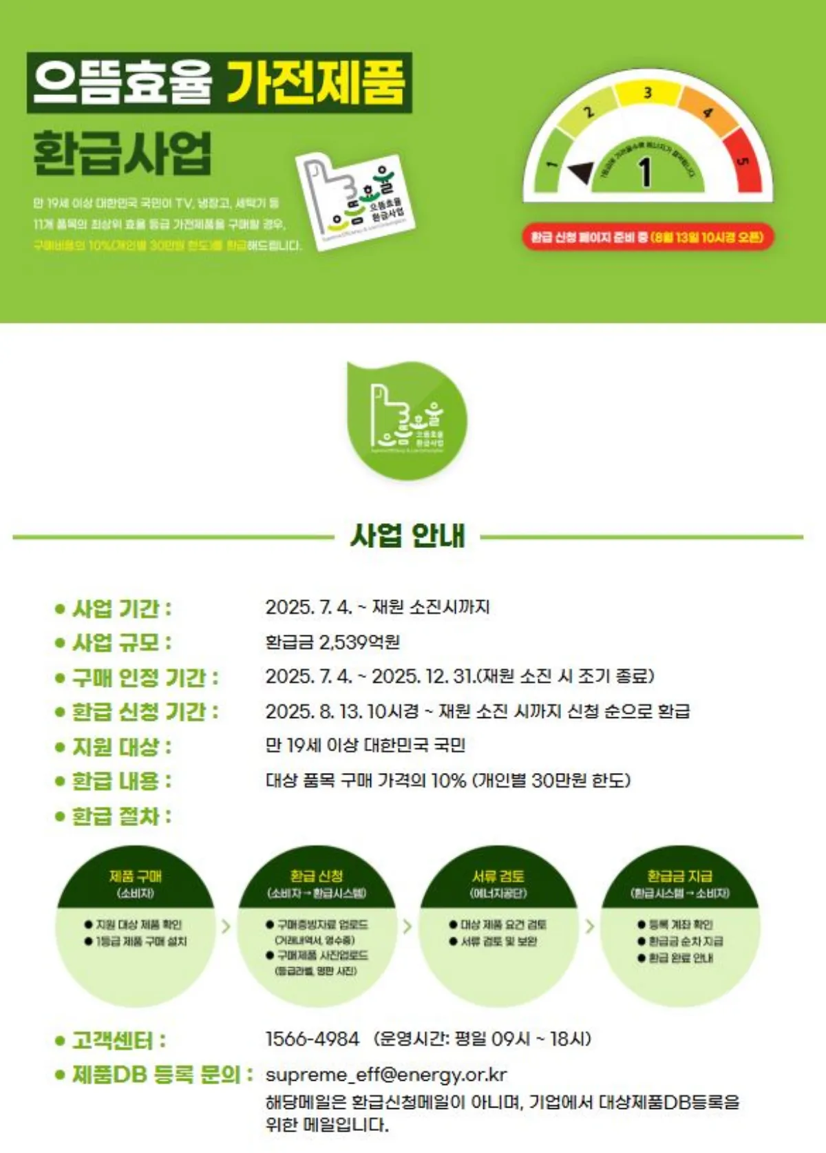 가전 1등급 제품 환급사업 설명 포스터