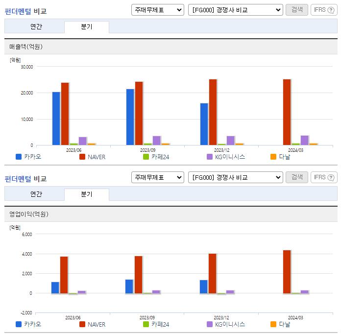 카카오_업종분석