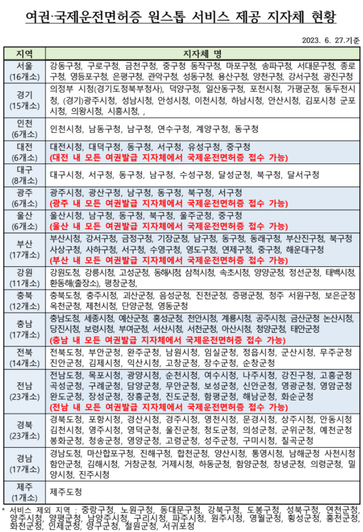 국제운전면허증 온라인 발급