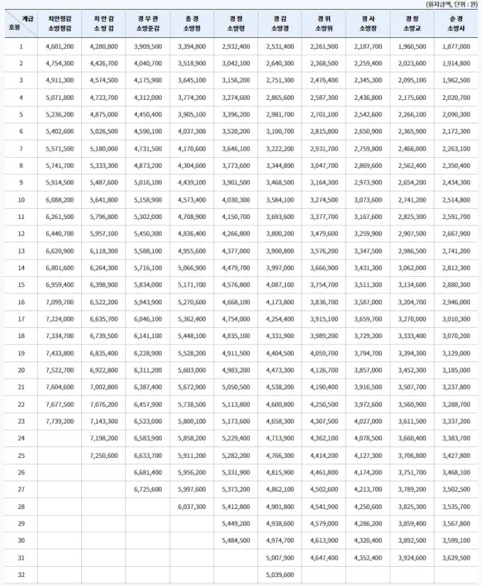 2024년-소방공무원-봉급표