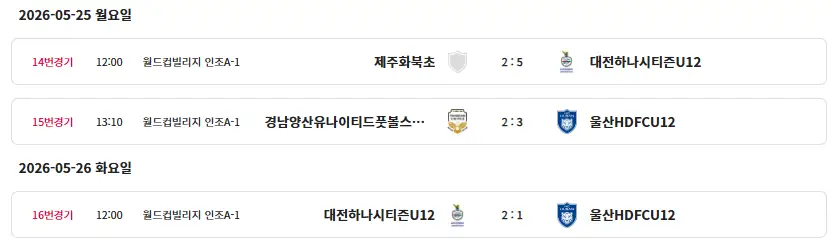 제55회 전국소년체육대회 축구 종목 경기 결과(우승팀 : 경남남강초, 대전하나시티즌, 울산현대청운중, 인천광성중)