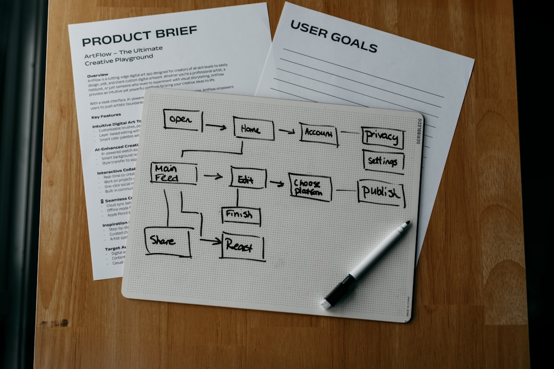 implementation