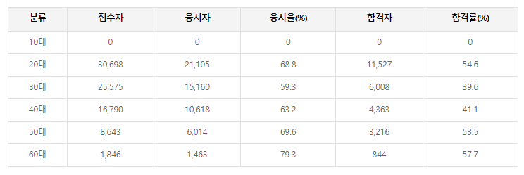산업안전기사