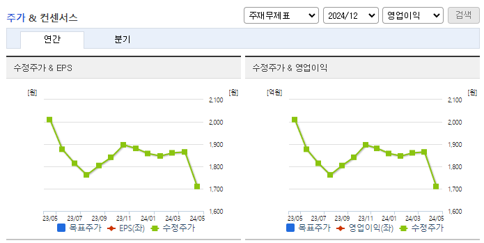 신일전자_컨센서스