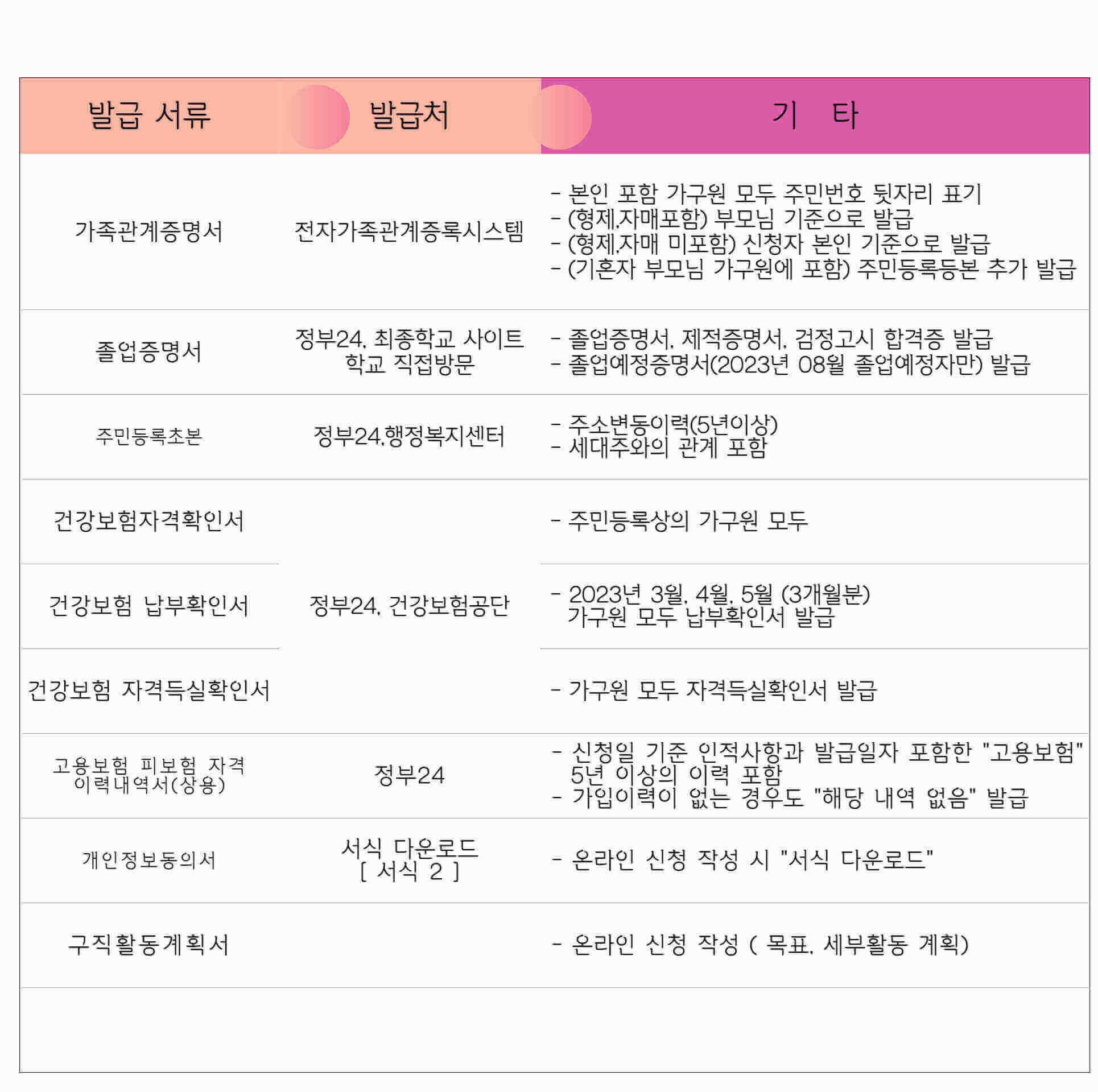 강원 청년 구직활동지원금