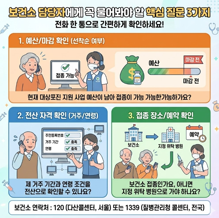 보건소에 대상포진 지원 문의 시 반드시 확인해야 할 핵심 질문 3가지