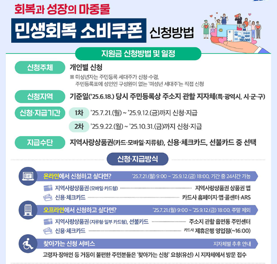 🔍 2025 민생회복 소비쿠폰 사용처·신청 방법 총정리 – 어디서 쓰고, 어떻게 신청하나요?