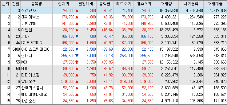 거래대금-상위-종목-리스트-이미지
