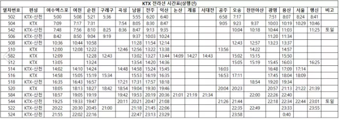ktx 전라선 상행 시간표 막차