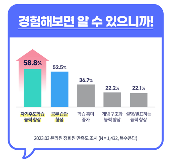 비상교육-인강-온리원-초등