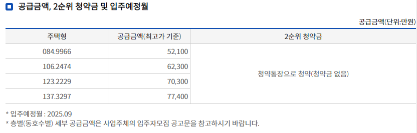 힐스테이트 창원 더 퍼스트 - 분양가