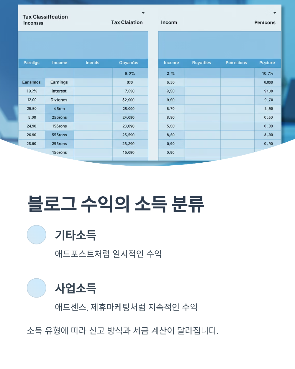 2025년 직장인 블로그 수익 종합소득세 안내