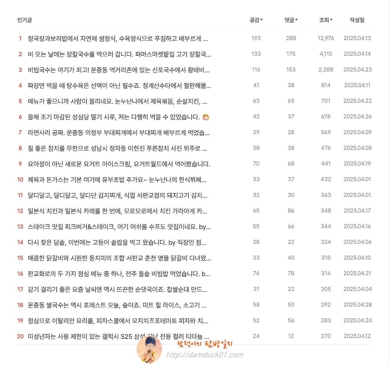 담덕이의 탐방일지 2025년 4월 인기 글