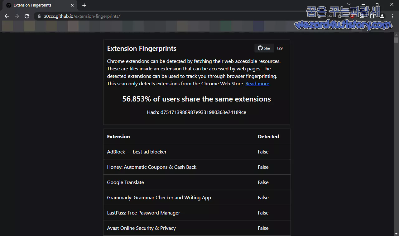 Extension Fingerprints