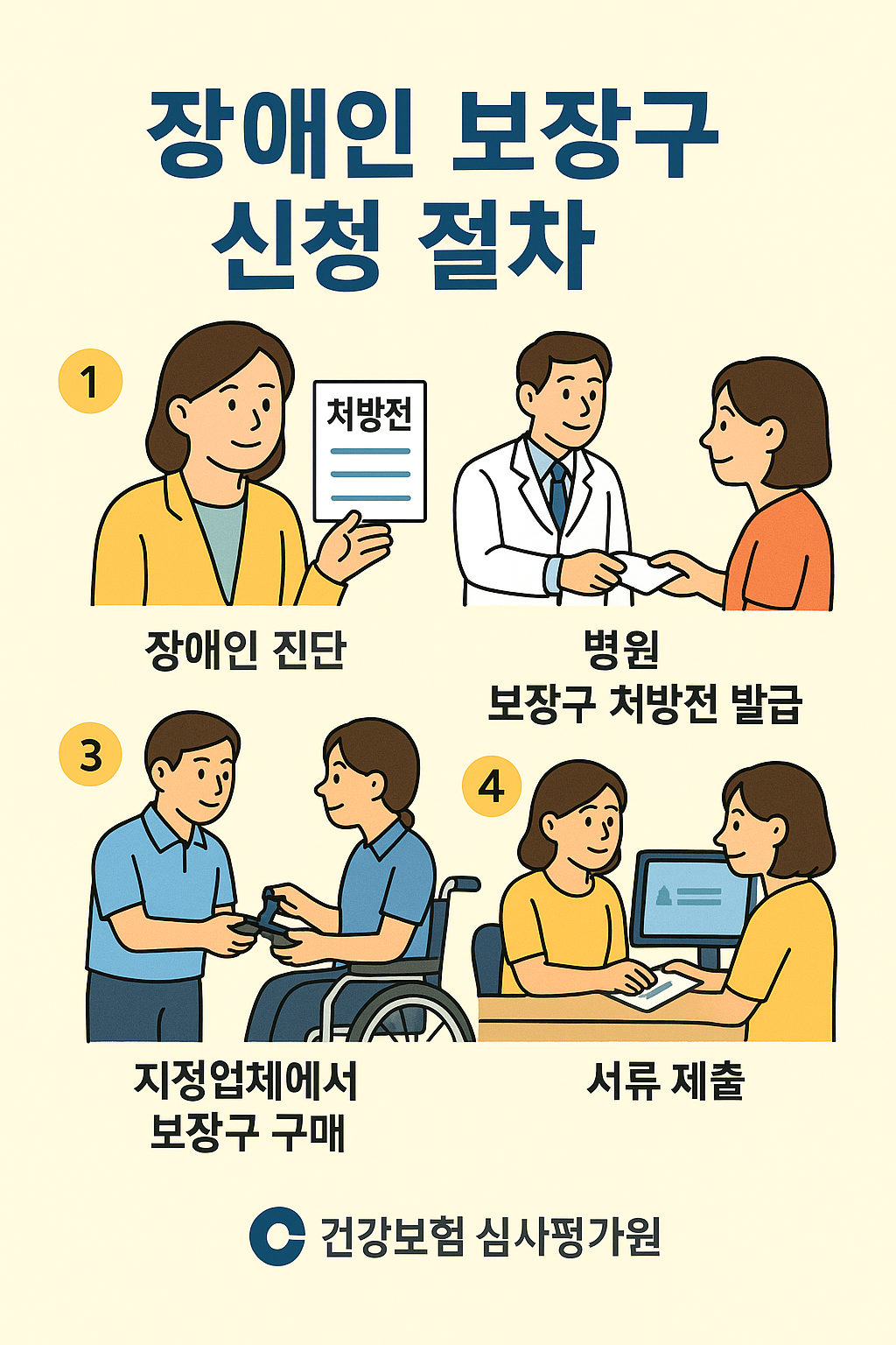 장애인 보장구 지원금 - 신청 방법, 신청 조건, 신청 절차, 지원 대상, 지원 조건, 장애인 휠체어 지원금 안내
