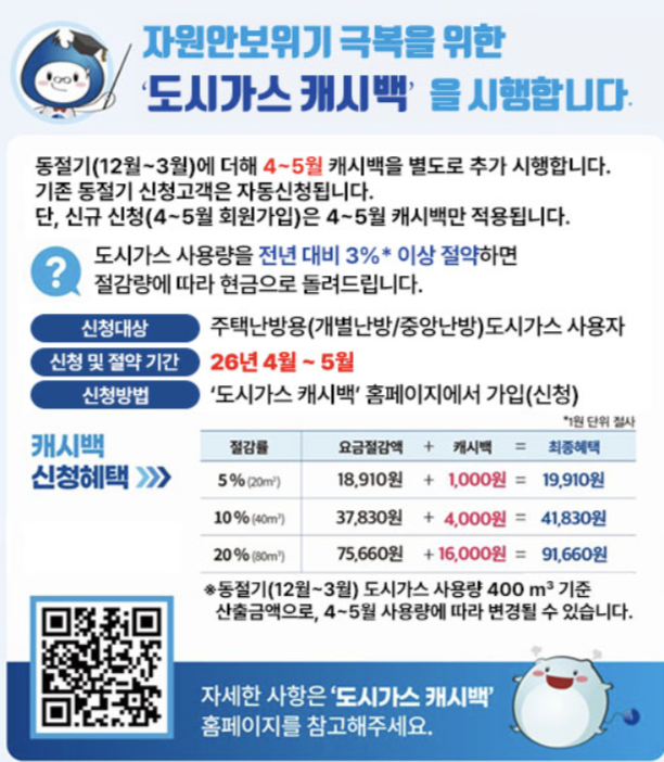 도시가스비 환급
