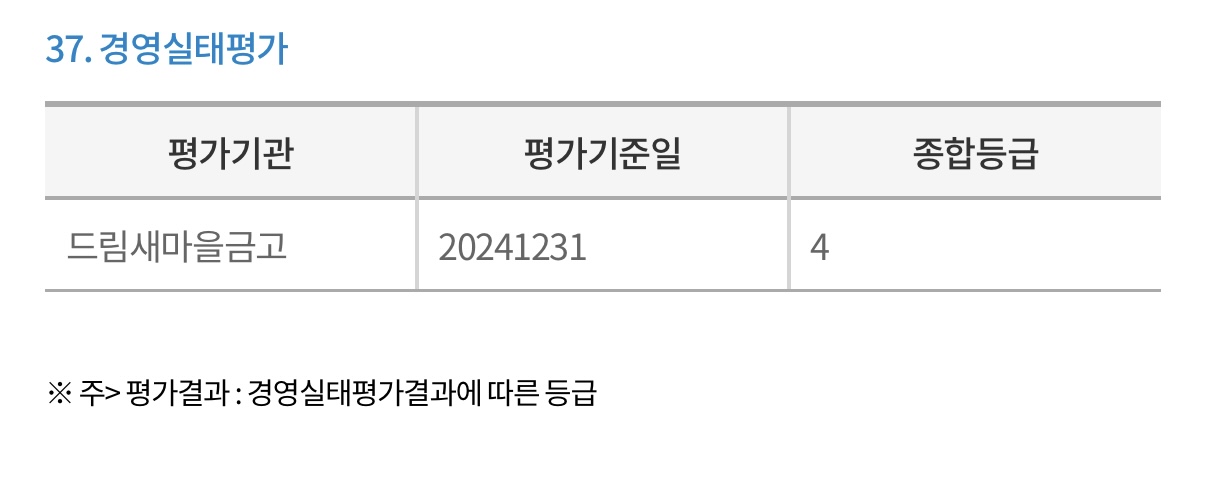 드림새마을금고-경영실태평가