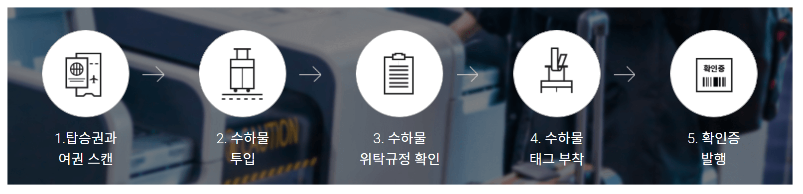 인천공항 스마트패스 등록