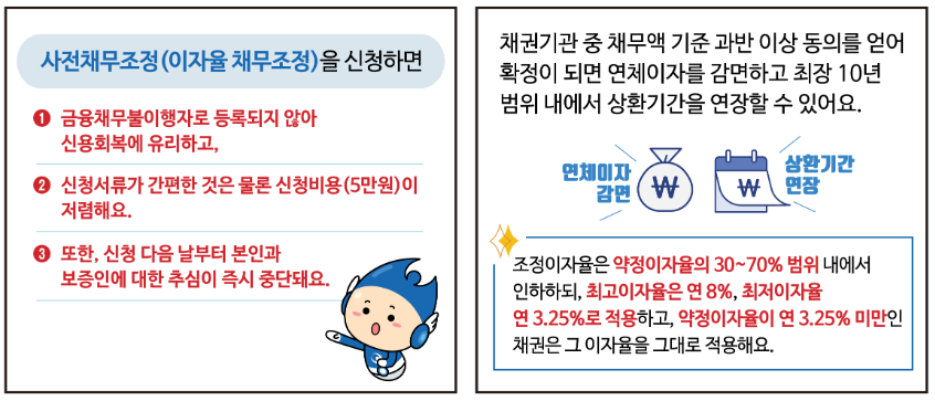 사전채무조정-감면