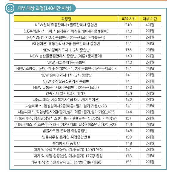 대부대상과목