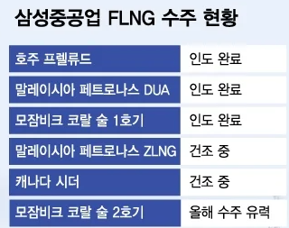 삼성중공업 주가전망