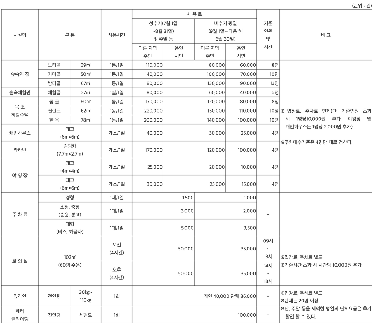 용인자연휴양림-시설요금