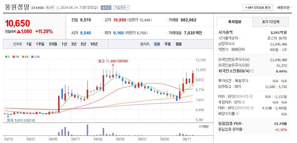 풍원정밀 관련주
