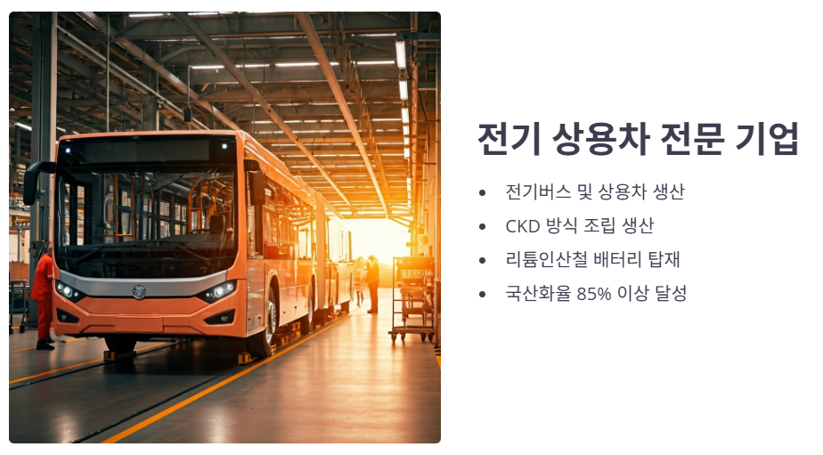 에디슨모터스 주요 사업