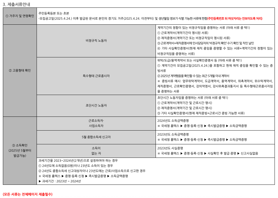 경기도 노동자 휴기비 지원신청과 경기도 지원금 25만원 신청 조건 한눈에 보기