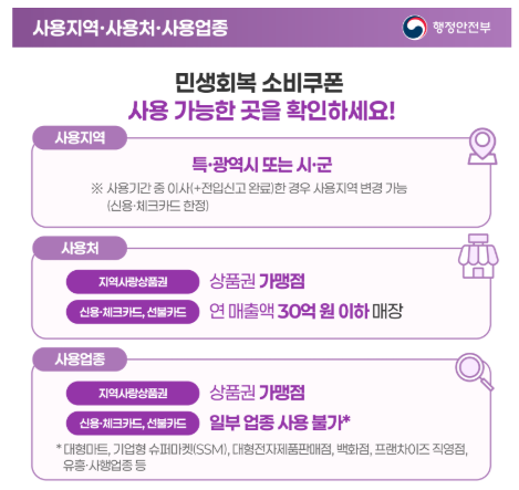 민생회복 소비쿠폰