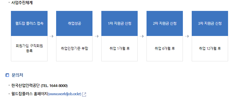 고용노동부 청년지원정책 해외취업지원