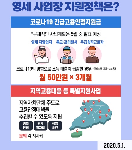 긴급 고용안정지원금 신청 방법 대상 자격 서류