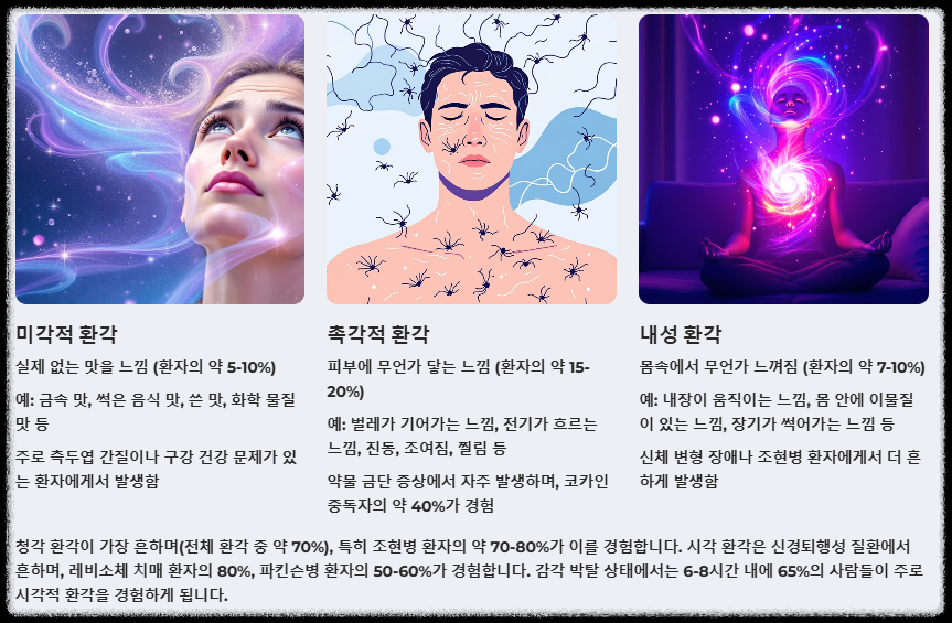 할루시네이션의 주요 유형