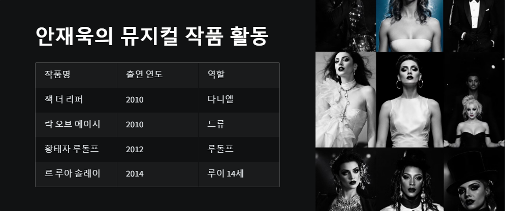 안재욱 뮤지컬 배우로서의 활약상