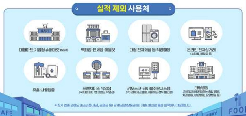 상생페이백 실적 제외 사용처